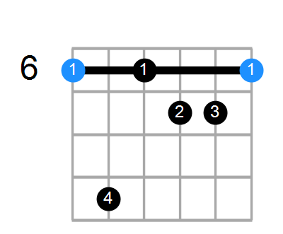 A#aug7 Chord